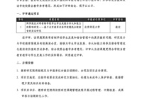 北京拔萃双语学校教育研究院2026-2027学年研究课题评审结果公示